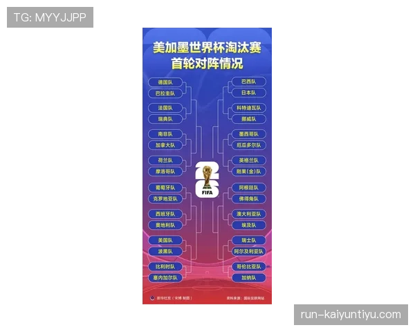 美国世界杯最新资讯：D组第一进入32强